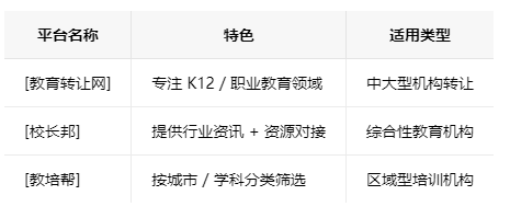 南通学校类的教育培训机构转让注意事项、哪里有渠道，一般的转让价格是多少
